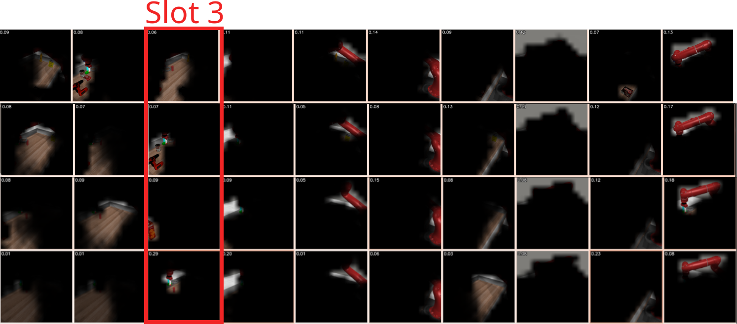 Slot merging analysis under varying distractors