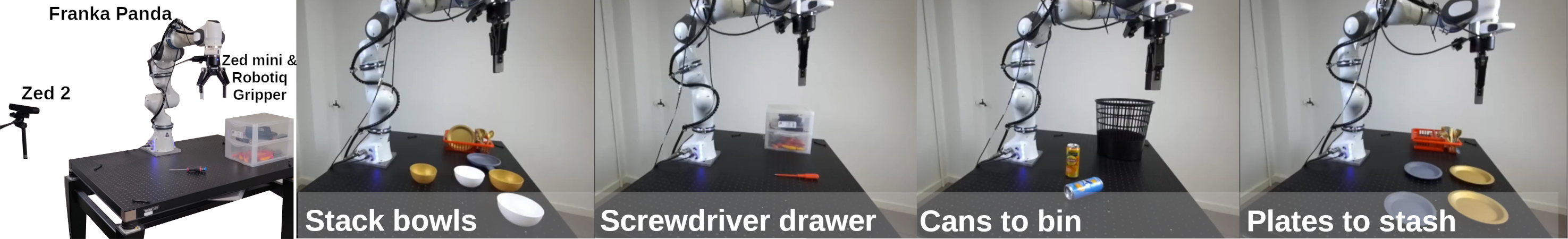 Overview of the real-world robotic setup using a Franka arm.